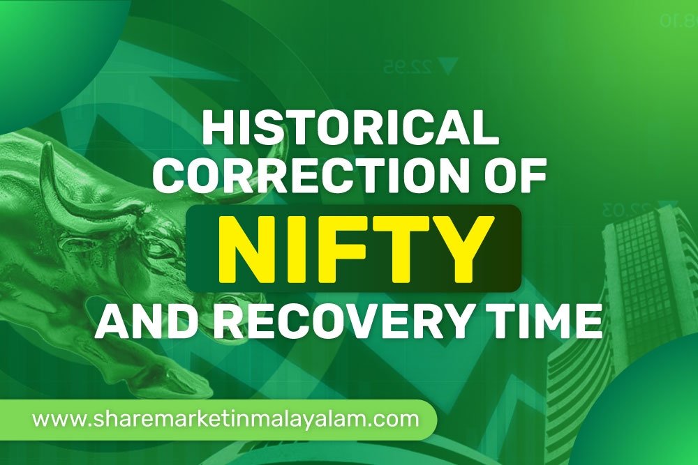 Historical Correction of Nifty and Recovery Time