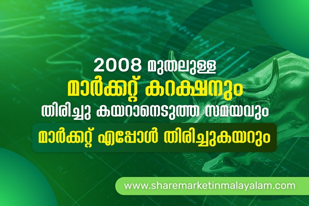 Historical corrections of Nifty and recovery times | Now what can do an Intelligent investor